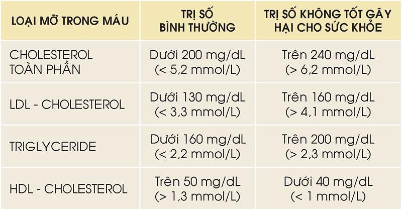 cholesterol-trong-mau