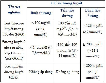 chi-so-duong-huyet-binh-thuong
