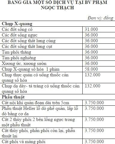 chi-phi-kham-benh-vien-pham-ngoc-thach-tphcm