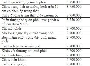 chi-phi-kham-benh-vien-pham-ngoc-thach-tphcm