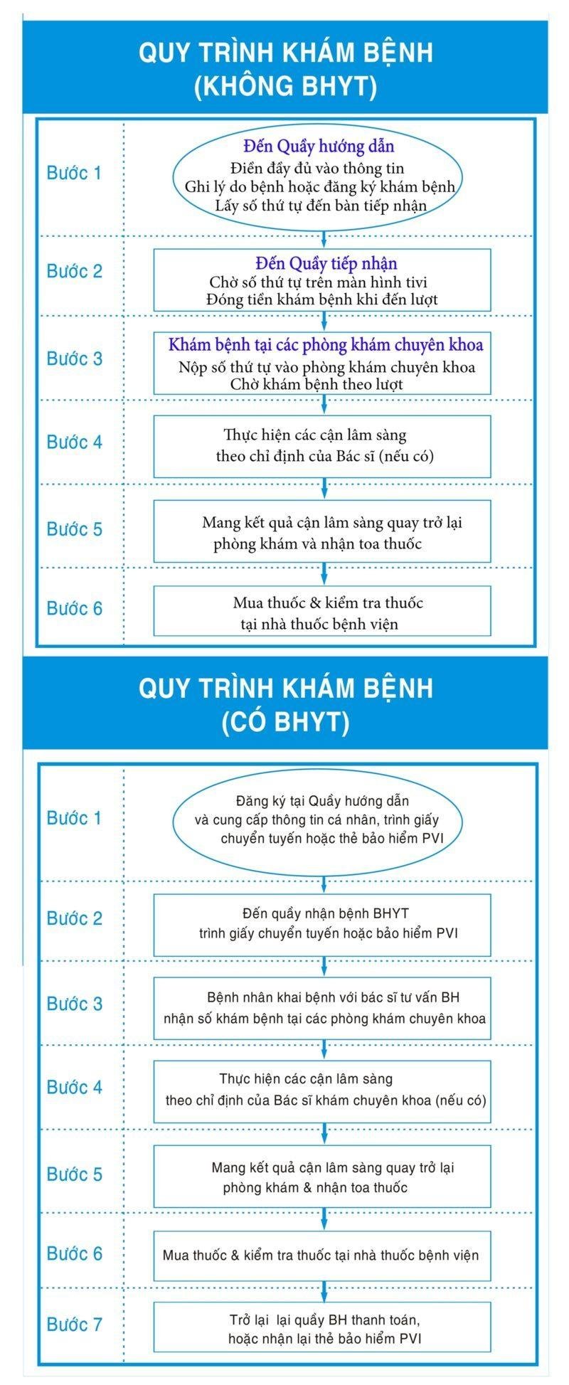 khám Bệnh viện Đại học Y dược cơ sở 2