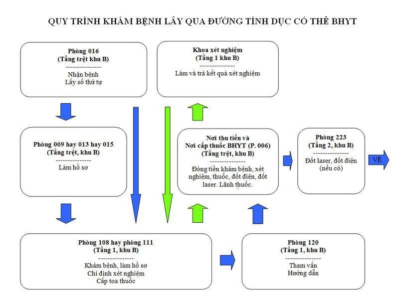 benh-vien-da-lieu-tp-hcm