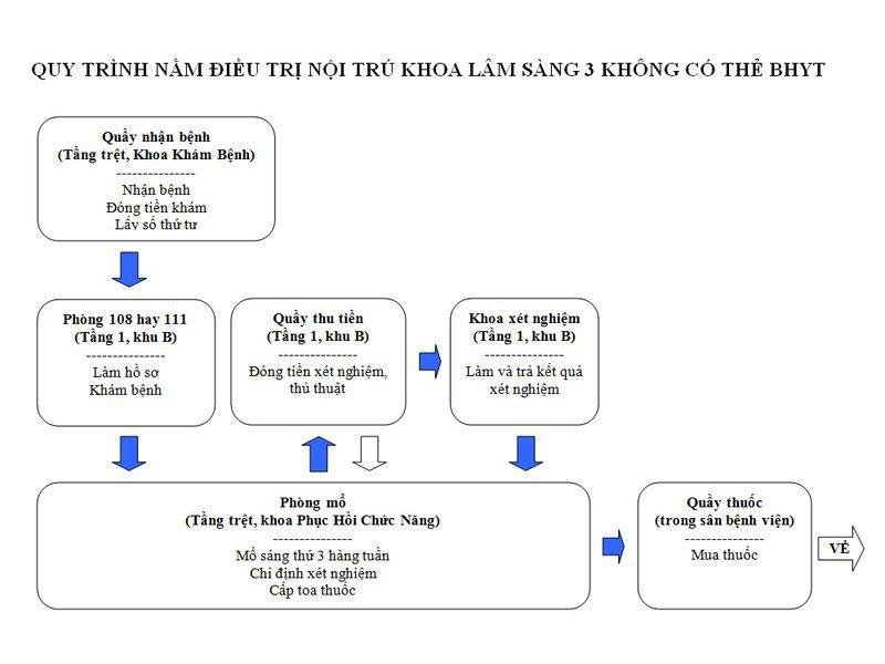 benh-vien-da-lieu-tp-hcm