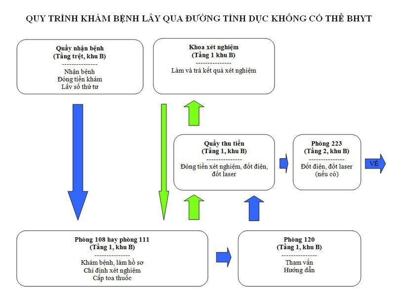 benh-vien-da-lieu-tp-hcm