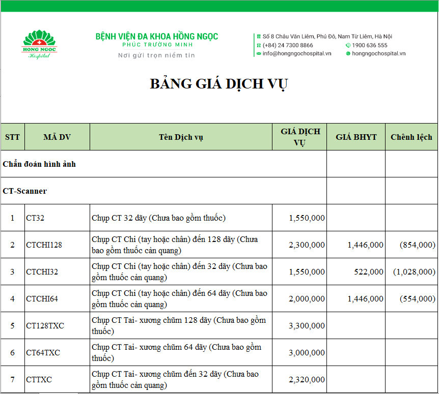 Bảng giá bệnh viện hồng ngọc