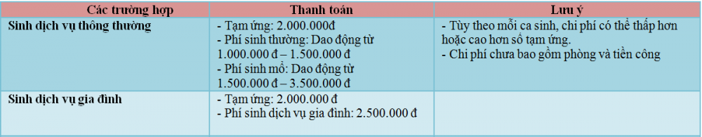 chi-phi-sanh-benh-vien-tu-du