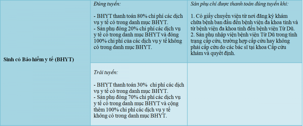 chi-phi-sanh-benh-vien-tu-du
