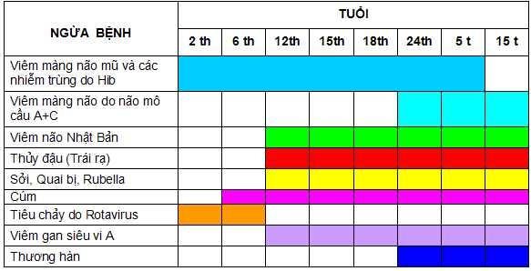 tiem-phong-vacxin-dich-vu-o-hcm