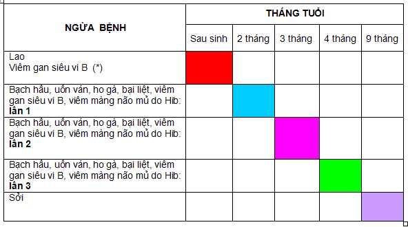 tiem-phong-vacxin-dich-vu-o-hcm